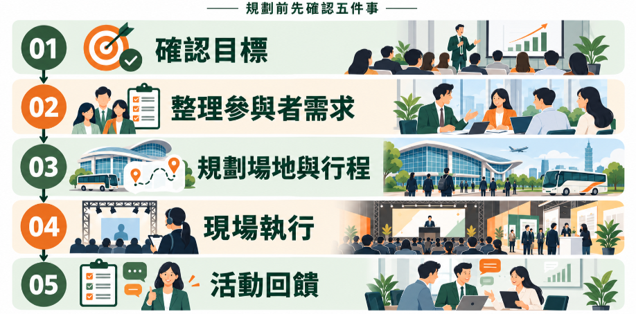 圖/AI
